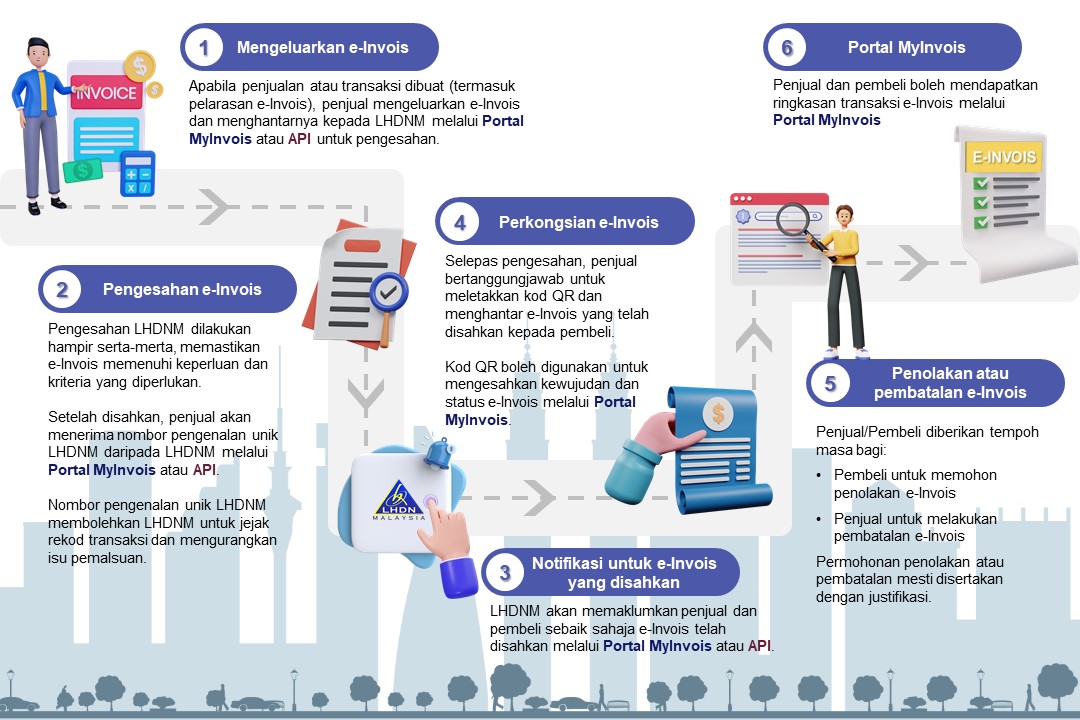 ABOUT E-INVOICE
